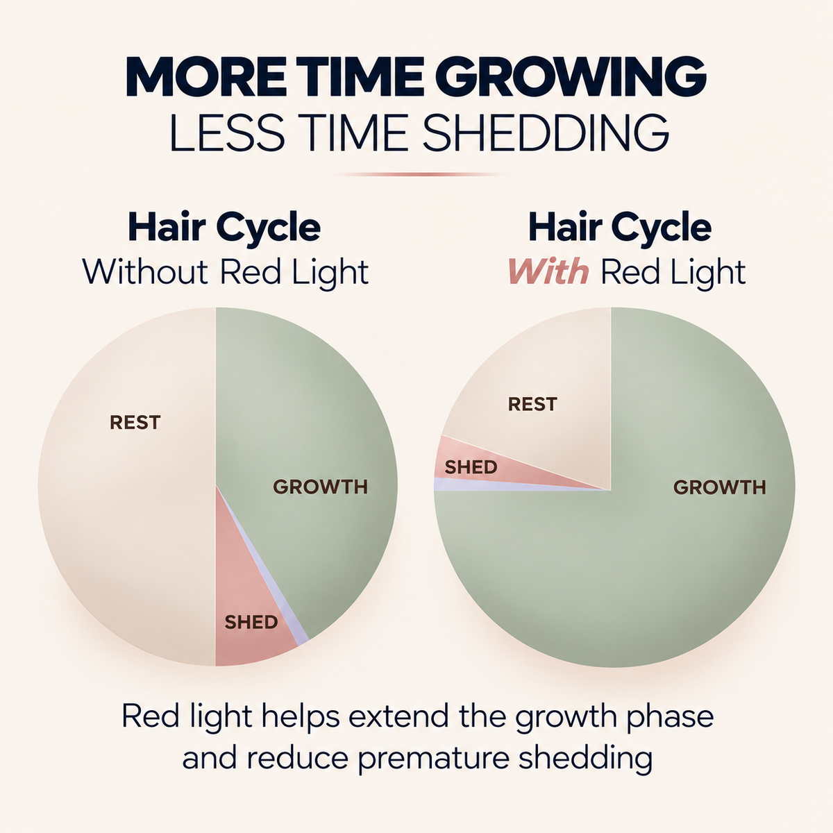 The Scalp Spa - Your Favorite Massager for Relaxation + Scalp Care