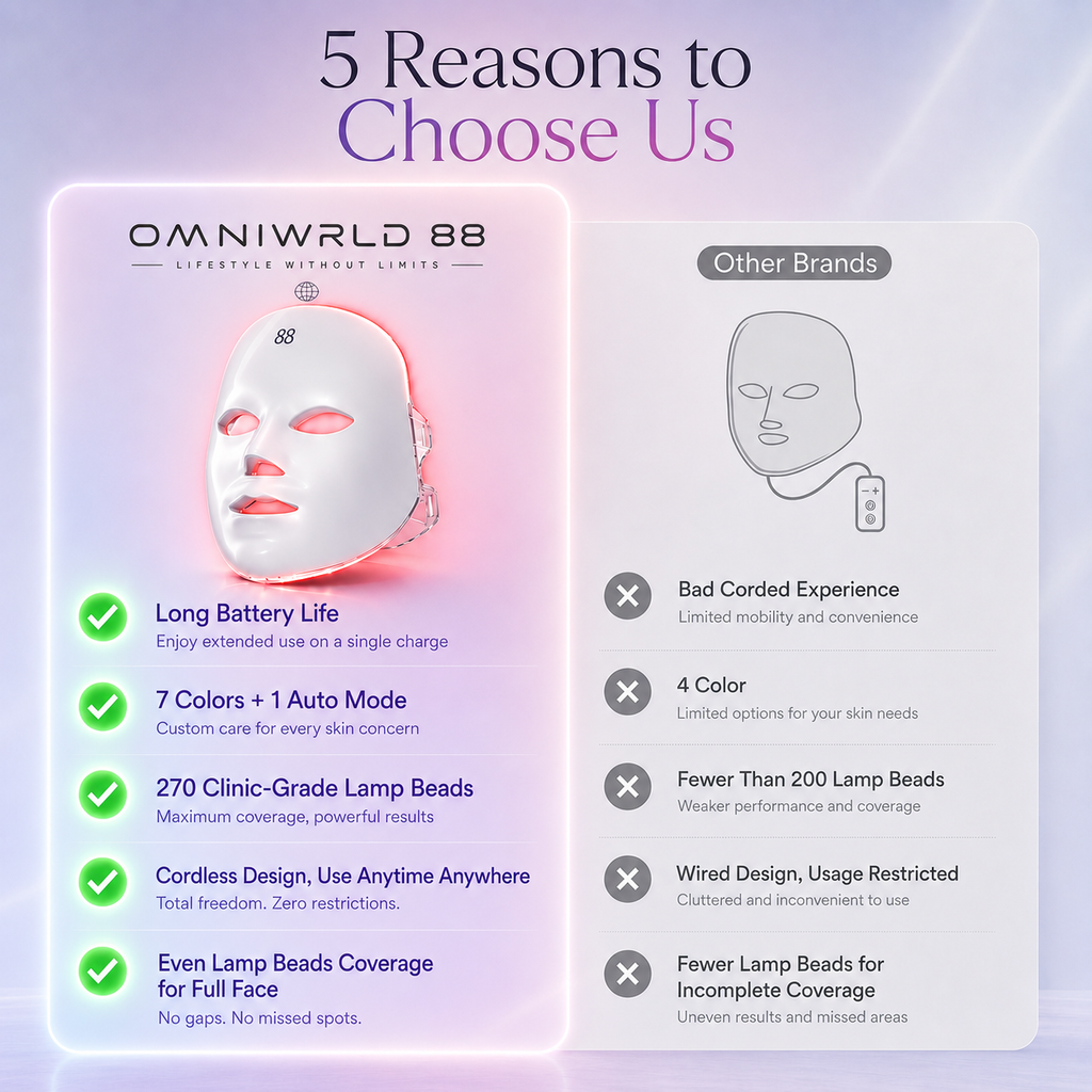 Advanced Red Light Therapy LED Face Mask | OMNIWRLD 88